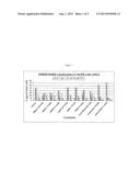 COMBINATION COMPRISING CNDAC     (2 -CYANO-2 -DEOXY-N4-PALMITOYL-1-BETA-D-ARABINOFURANOSYL-CYTOSINE) AND A     CYTOTOXIC AGENT diagram and image