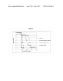 COMBINATION COMPRISING CNDAC     (2 -CYANO-2 -DEOXY-N4-PALMITOYL-1-BETA-D-ARABINOFURANOSYL-CYTOSINE) AND A     CYTOTOXIC AGENT diagram and image