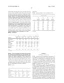 Parenteral Formulations Of Dopamine Agonists diagram and image