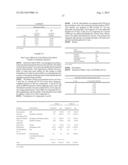 Parenteral Formulations Of Dopamine Agonists diagram and image