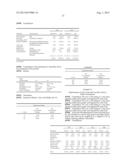 Parenteral Formulations Of Dopamine Agonists diagram and image