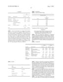 Parenteral Formulations Of Dopamine Agonists diagram and image