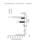 PHENYLPIPERIDINE COMPOUNDS FOR THE TREATMENT OF NEUROLOGICAL AND     PSYCHIATRIC DISORDERS diagram and image