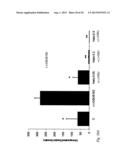 PHENYLPIPERIDINE COMPOUNDS FOR THE TREATMENT OF NEUROLOGICAL AND     PSYCHIATRIC DISORDERS diagram and image