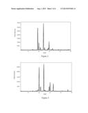 POLYMORPHS OF DALFAMPRIDINE, PREPARATIONS AND USES THEREOF diagram and image