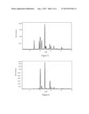 POLYMORPHS OF DALFAMPRIDINE, PREPARATIONS AND USES THEREOF diagram and image