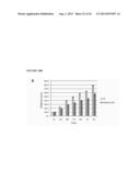 METHOD FOR REDUCING EXPRESSION OF DOWNREGULATED IN RENAL CELL CARCINOMA IN     MALIGNANT GLIOMAS diagram and image