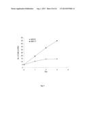 MICRORNA PATTERNS FOR THE DIAGNOSIS, PROGNOSIS AND TREATMENT OF MELANOMA diagram and image