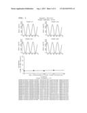 TREATMENT OF CIRCADIAN RHYTHM DISORDERS diagram and image