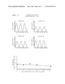 TREATMENT OF CIRCADIAN RHYTHM DISORDERS diagram and image