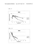 TREATMENT OF CIRCADIAN RHYTHM DISORDERS diagram and image