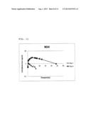 TREATMENT OF CIRCADIAN RHYTHM DISORDERS diagram and image