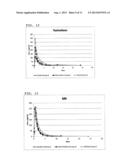 TREATMENT OF CIRCADIAN RHYTHM DISORDERS diagram and image