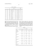 TREATMENT OF CIRCADIAN RHYTHM DISORDERS diagram and image