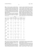 TREATMENT OF CIRCADIAN RHYTHM DISORDERS diagram and image