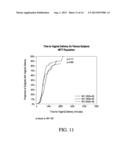 INTRAVAGINAL ADMINISTRATION OF MISOPROSTOL diagram and image