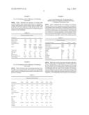 Process For Producing Flexible Polyurethane Foam Using Natural Oil Polyols diagram and image