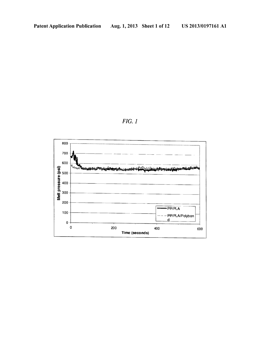 Injection Molded Article Comprising Polypropylene and Polylactic Acid - diagram, schematic, and image 02