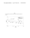 Polymerization Process to Make Low Density Polyethylene diagram and image