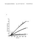 PROTEIN PRODUCTION diagram and image