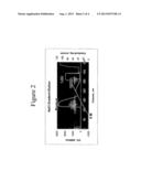 Removal Of High Molecular Weight Aggregates Using Hydroxyapatite     Chromatography diagram and image