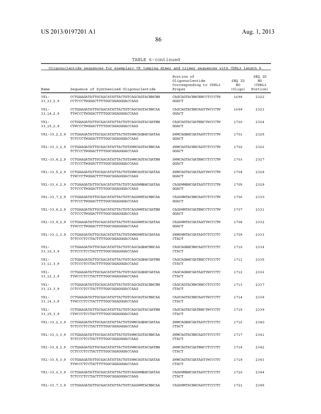 ANTIBODY LIBRARIES - diagram, schematic, and image 102