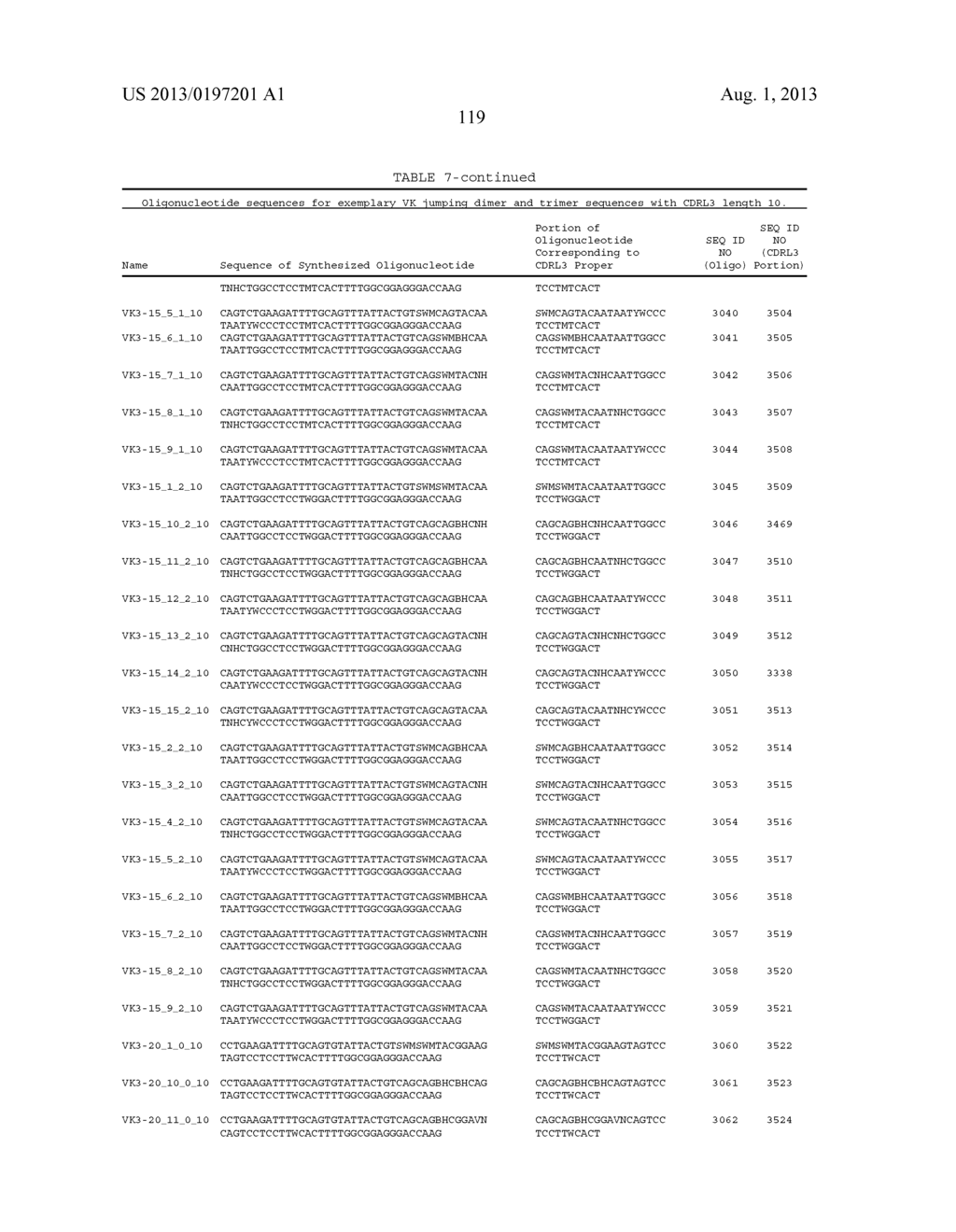 ANTIBODY LIBRARIES - diagram, schematic, and image 135