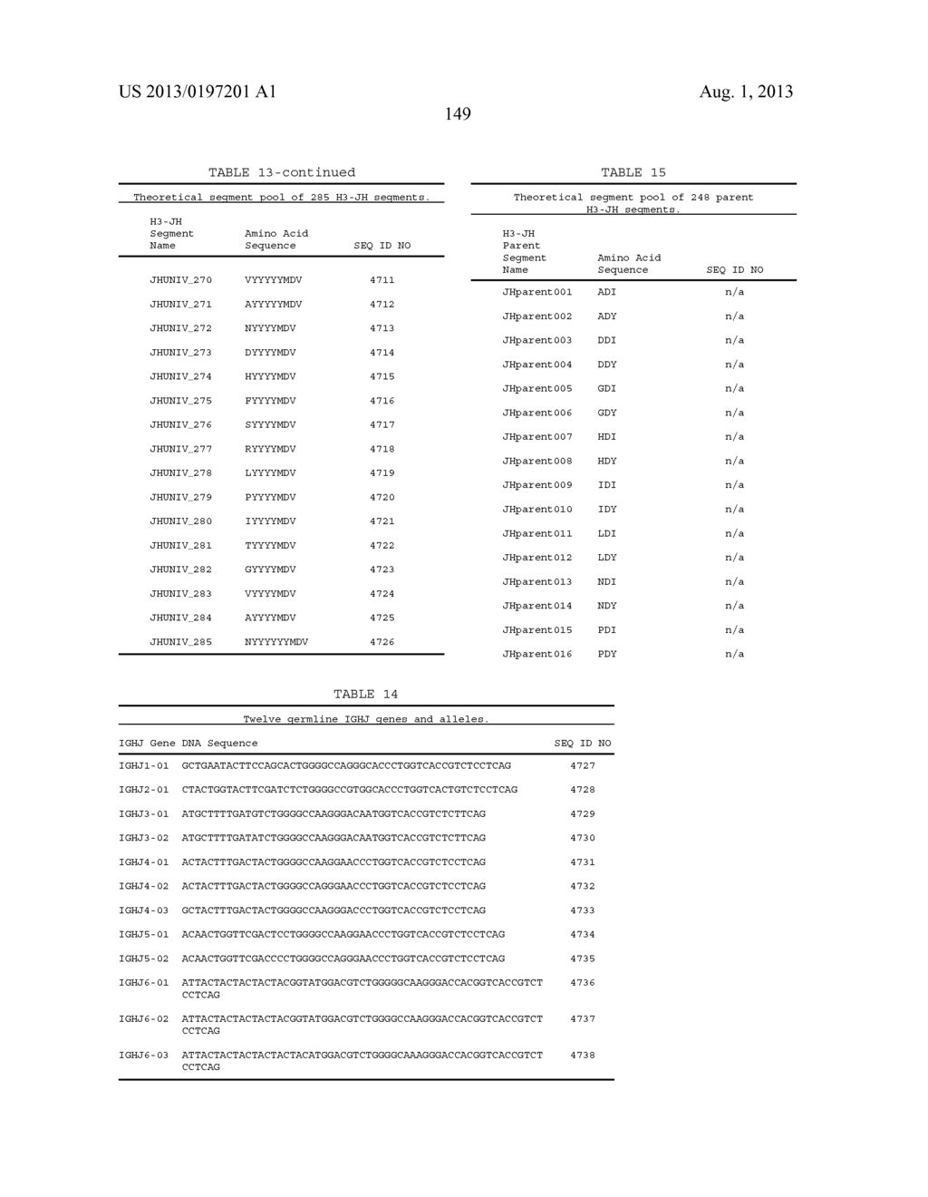 ANTIBODY LIBRARIES - diagram, schematic, and image 165