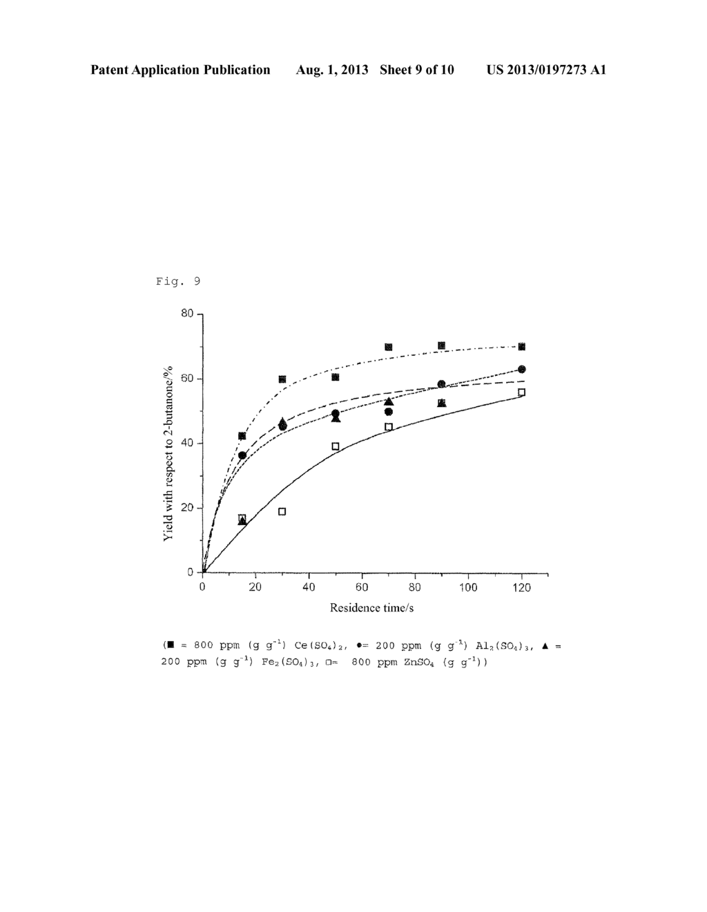 METHOD FOR THE CONTINUOUS PRODUCTION OF 2-BUTANONE IN HOT PRESSURIZED     WATER HAVING AN ADDED ELECTROLYTE - diagram, schematic, and image 10