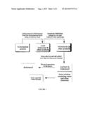 Water and Contaminants Removal from Butanol Fermentation Solutions and/or     Broths Using a Brine Solution diagram and image