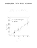 Flexible Electrode for Detecting Changes in Temperature, Humidity, and     Sodium Ion Concentration in Sweat diagram and image