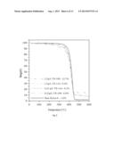 Flexible Electrode for Detecting Changes in Temperature, Humidity, and     Sodium Ion Concentration in Sweat diagram and image