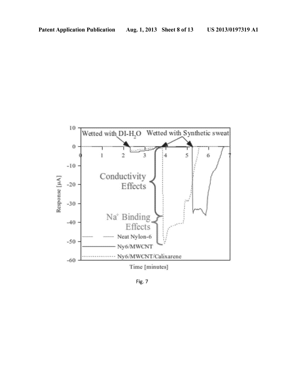 Flexible Electrode for Detecting Changes in Temperature, Humidity, and     Sodium Ion Concentration in Sweat - diagram, schematic, and image 09