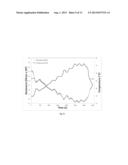 Flexible Electrode for Detecting Changes in Temperature, Humidity, and     Sodium Ion Concentration in Sweat diagram and image