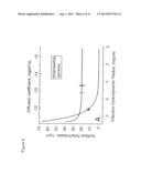 Compositions And Methods For Measurement of Analytes diagram and image