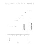 Compositions And Methods For Measurement of Analytes diagram and image