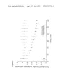 Compositions And Methods For Measurement of Analytes diagram and image