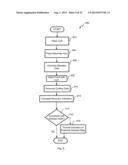 Potential Artery-to-Vein Disease State Detection diagram and image