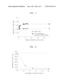 SOLID LIPID NANOPARTICLES INCLUDING ELASTIN-LIKE POLYPEPTIDES AND USE     THEREOF diagram and image