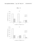 SOLID LIPID NANOPARTICLES INCLUDING ELASTIN-LIKE POLYPEPTIDES AND USE     THEREOF diagram and image