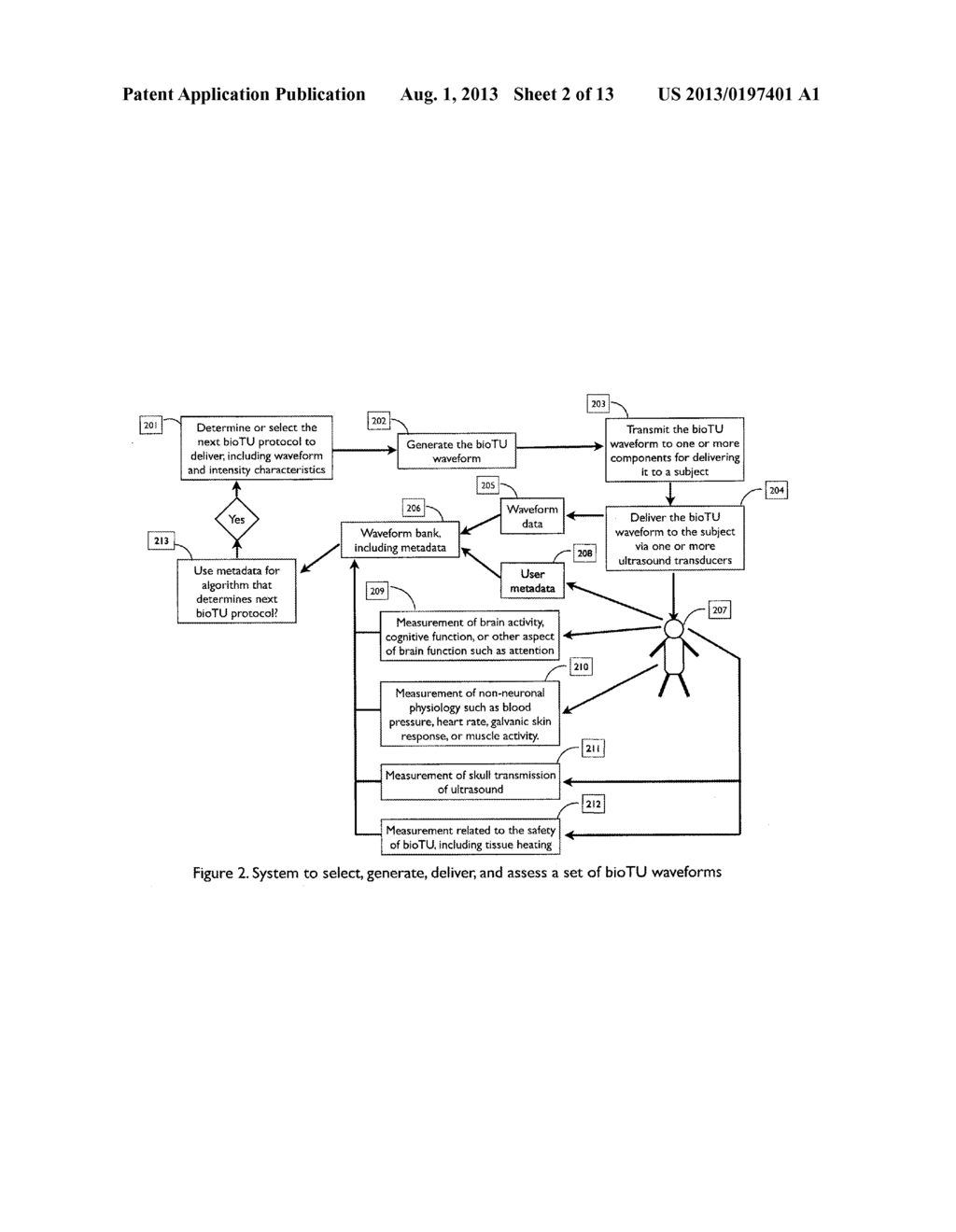 OPTIMIZATION OF ULTRASOUND WAVEFORM CHARACTERISTICS FOR TRANSCRANIAL     ULTRASOUND NEUROMODULATION - diagram, schematic, and image 03