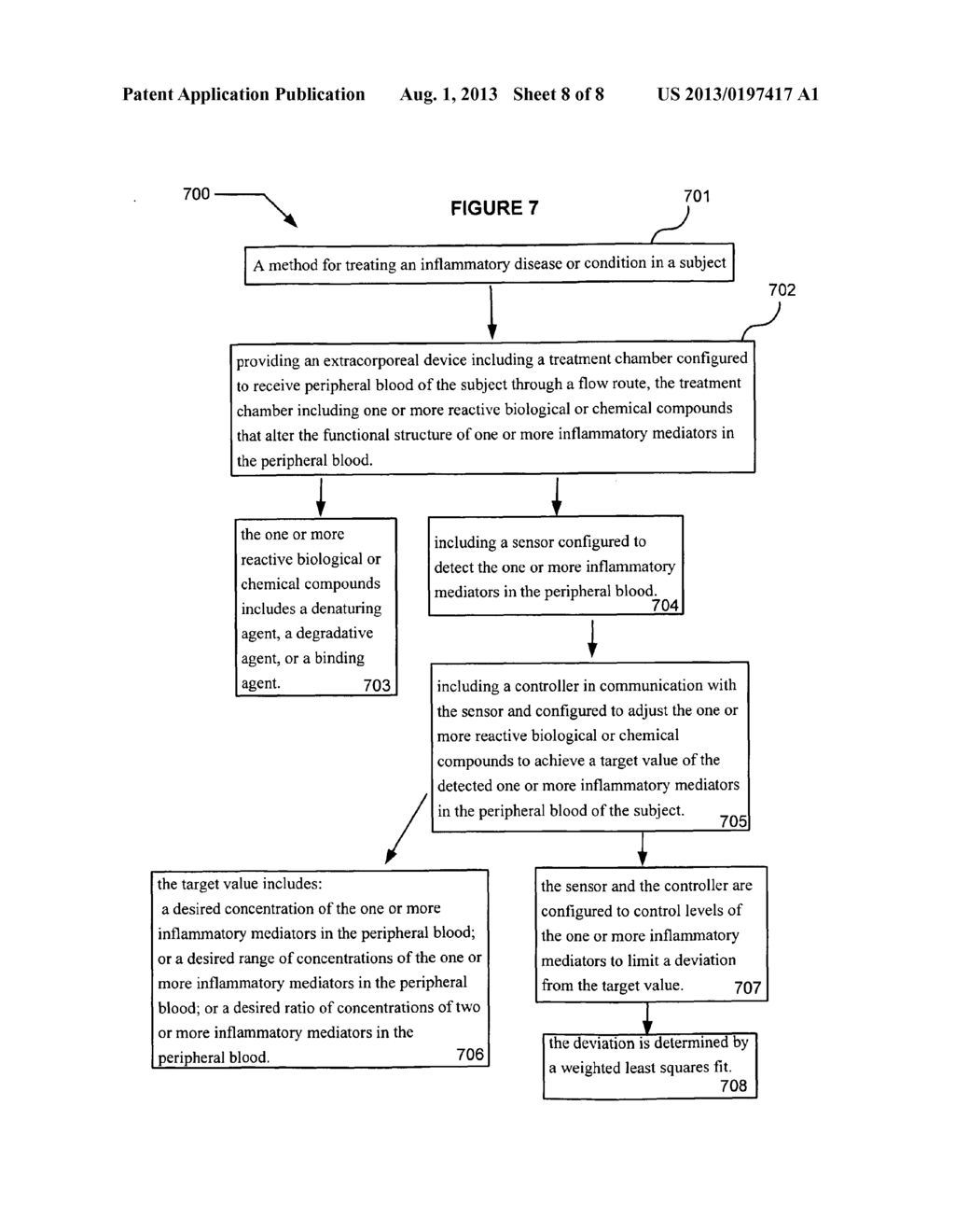 DEVICE, SYSTEM, AND METHOD FOR CONTROLLABLY REDUCING INFLAMMATORY     MEDIATORS IN A SUBJECT - diagram, schematic, and image 09