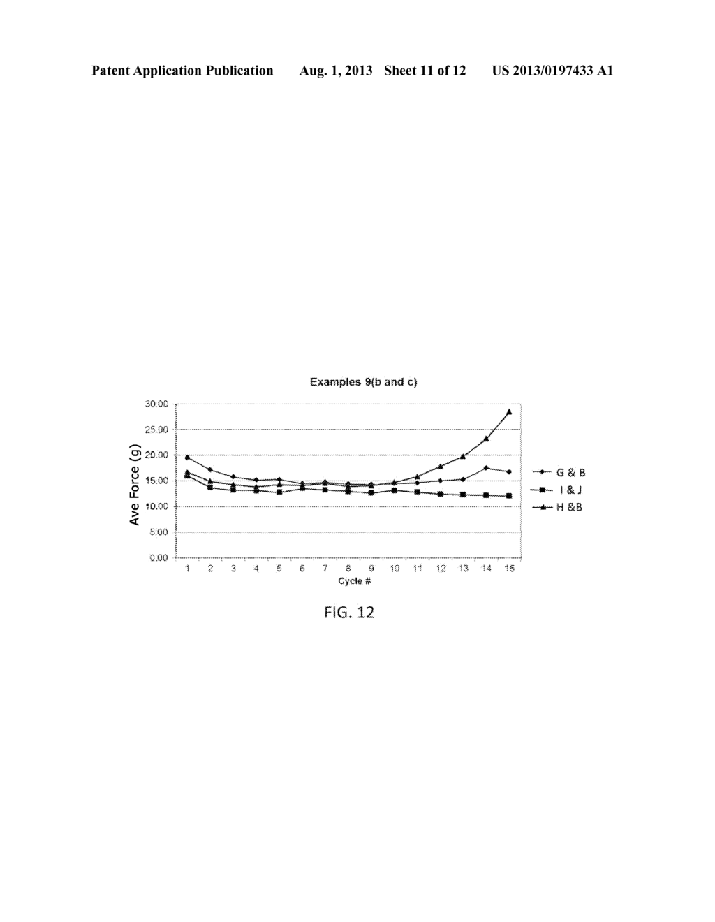 LUBRICIOUS MEDICAL DEVICE COATING WITH LOW PARTICULATES - diagram, schematic, and image 12