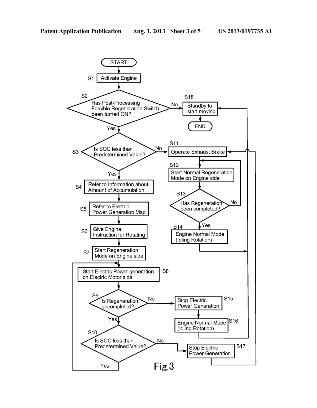 REGENERATION CONTROL DEVICE, HYBRID AUTOMOBILE, REGENERATION CONTROL     METHOD, AND PROGRAM - diagram, schematic, and image 04