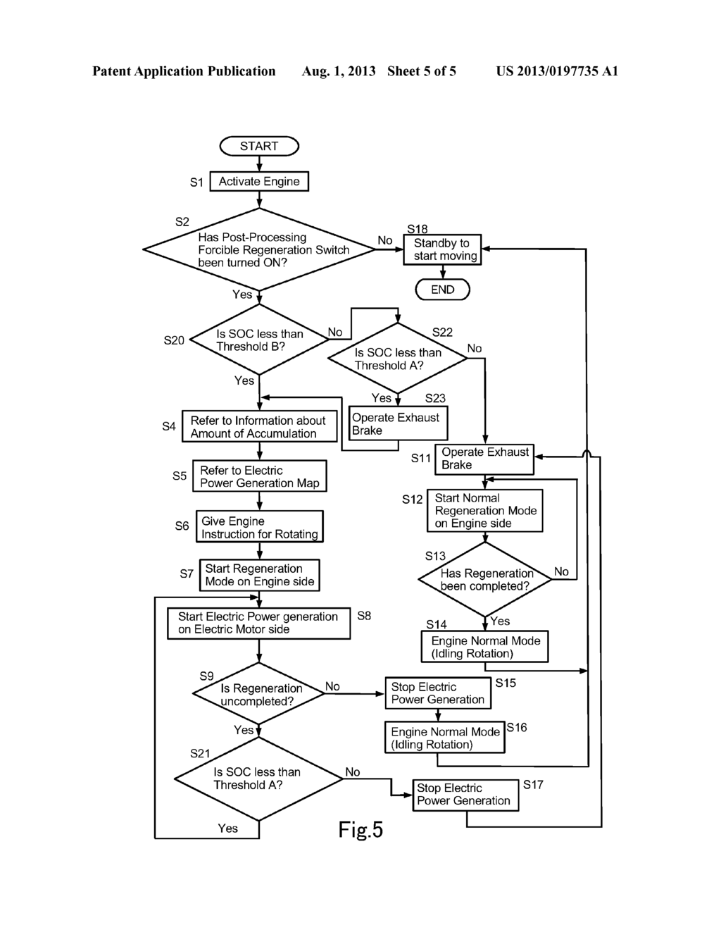 REGENERATION CONTROL DEVICE, HYBRID AUTOMOBILE, REGENERATION CONTROL     METHOD, AND PROGRAM - diagram, schematic, and image 06