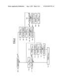 METHOD FOR CONTROLLING THE DASHBOARD DISPLAY OF THE TRANSMISSION RATIOS OF     AN AUTOMATIC GEARBOX AND RELATED SYSTEM diagram and image