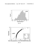 Method for Diagnosis of an Infectious Disease Stage and Determination of     Treatment diagram and image