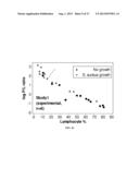 Method for Diagnosis of an Infectious Disease Stage and Determination of     Treatment diagram and image