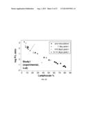 Method for Diagnosis of an Infectious Disease Stage and Determination of     Treatment diagram and image