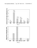 Method for Diagnosis of an Infectious Disease Stage and Determination of     Treatment diagram and image